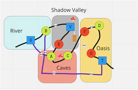 What is Level Design? And How Do You Learn It? (With 2 Codeless Exercises)