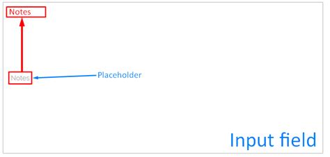 Json placeholder аналоги фото Raspinovky ru