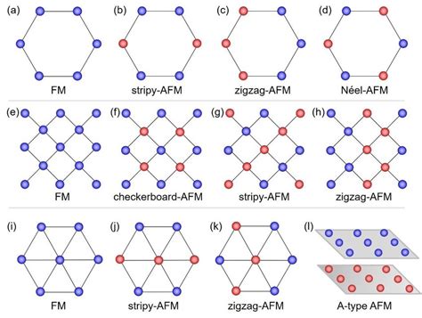 Typical Magnetic States Of D Magnetic Crystals A D Intralayer Fm