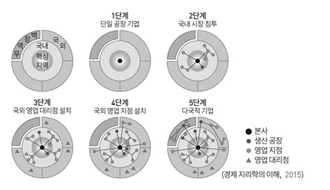 미래엔 엠티처