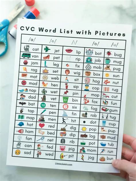 80 Cvc Words With Pictures And Printable Worksheets Cvc Words Cvc