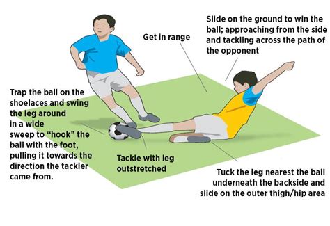 Make a slide tackle u10 activity – Artofit