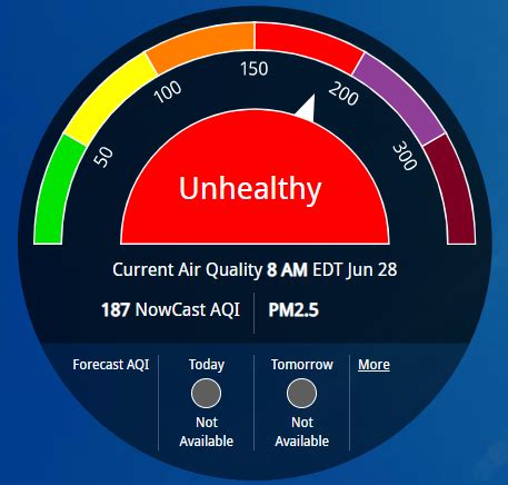 Ohio Department of Health Director Encourages Precautions Amid Unhealthy Air Quality