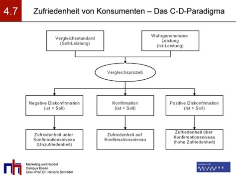 2 Das Verhalten Der Konsumenten Flashcards Quizlet