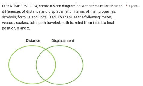 Create A Venn Diagram Between The Similarities And Differences Of