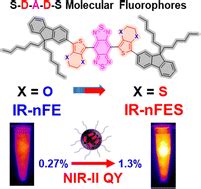 Ethylenedithio Thiophene Donor For Nir Ii Fluorophores With