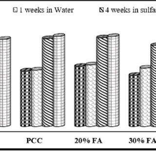 Comparison of compressive strength of concrete cylinder | Download ...