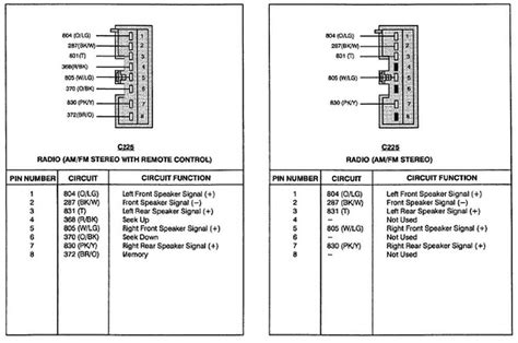 Step By Step Guide 1998 Mustang Radio Wiring Diagram Explained