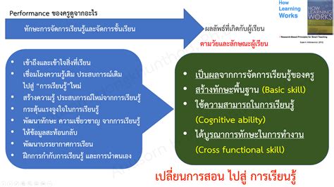 ทักษะหลักที่เกี่ยวข้องกับการทำงาน Core Work Related Skills ตามตัวชี้