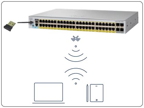 Cisco Catalyst 1000 シリーズ スイッチ データシート Cisco