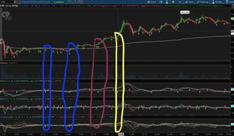 Scan for MACD Histogram crossover combining two different settings ...