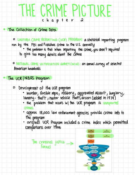 Intro To Crim Jus Ch Notes The Crime Picture C H A P T E R The