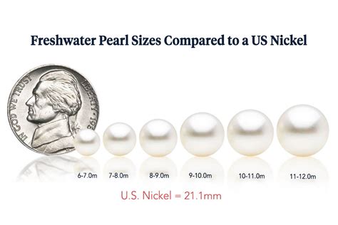 Sizing Chart For 10mm Pearl