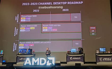 Amd Roadmap Star Zahara