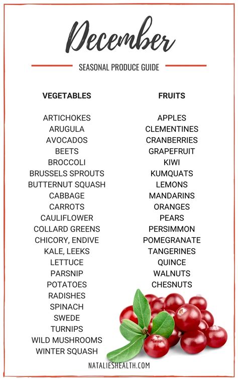 Seasonal Produce Guide Artofit