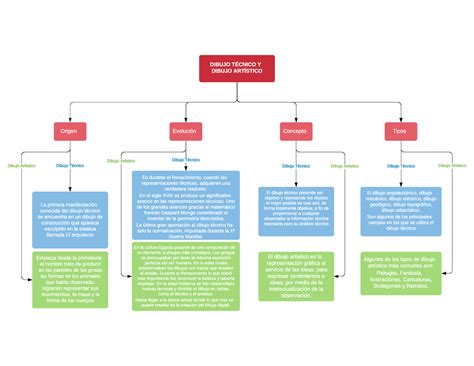Mapa Conceptual Dibujo Técnico Y Artístico Origen Dibujo Artistico Dibujo Técnico La Primera