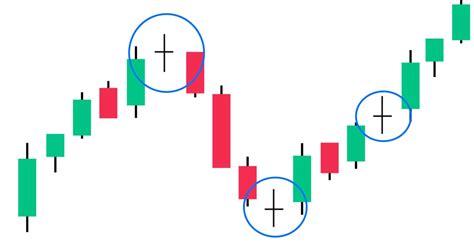 Candlestick Patterns The Complete Guide By Trade Mint