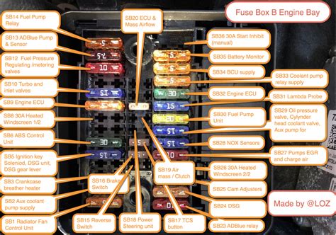 Fuse Box Diagram Volkswagen Transporter T5 And Relay With Assignment And Location Cigarette