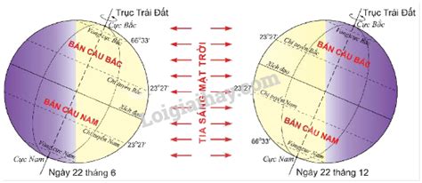 Trả lời câu hỏi mục 2 trang 123 SGK Địa lí 6 Kết nối tri thức với cuộc