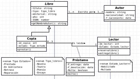 Diagrama De Clases Uml Ejemplos Resueltos Coleccion De Ejemplo Images