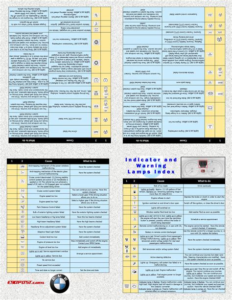 Bmw Dashboard Warning Lights Chart E90 - Reviews Of Chart