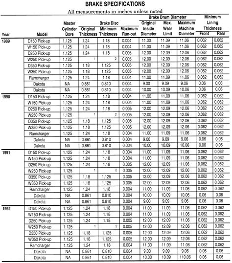 Brake Rotor Cross Reference Chart