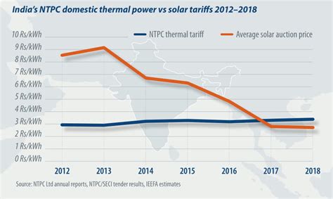 Indias Solar Energy Capacity Is Growing Pv Magazine India