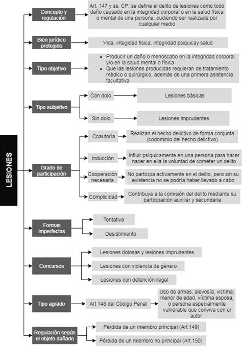 ¿qué Son Los Delitos De Lesiones Todo Lo Que Necesitas Saber