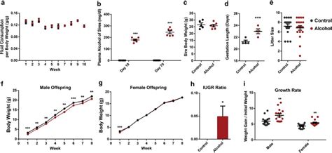 Preconception Paternal Alcohol Exposure Exerts Sex Specific Effects On