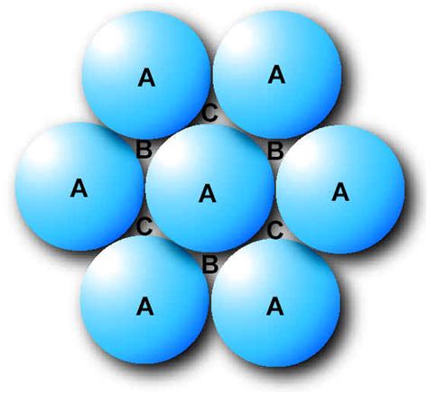 2 Lattice Types