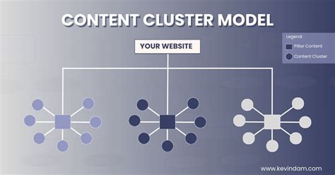 Content Clusters The Ultimate Seo Strategy For Website Optimisation