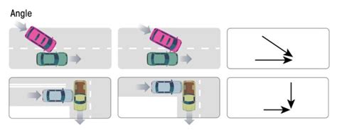 Manner Of Collision Mass Crash Report Manual