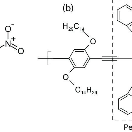 A Chemical Structure Of 2 4 6 Trinitrotoluene TNT And B A