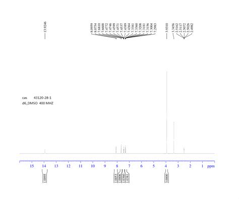 1H INDAZOLE 3 CARBOXYLIC ACID METHYL ESTER 43120 28 1 1H NMR Spectrum