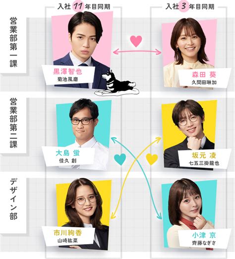 相関図・キャスト｜オシドラサタデー『私たちが恋する理由』｜テレビ朝日