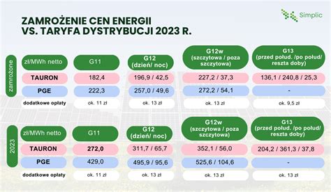 Oszcz Dno W Net Billingu Autokonsumpcja Energii Z Fotowoltaiki