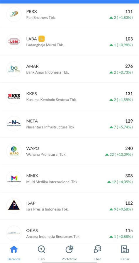 Saham DFAM PT Dafam Property Indonesia Tbk Stockbit