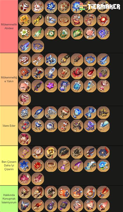 Genshin Artifact G R N Tier List Community Rankings Tiermaker