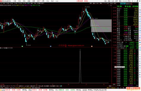 通达信拉升破绽之LZC倍缩量副图 选股预警浪子缠原创源码 通达信公式 公式网