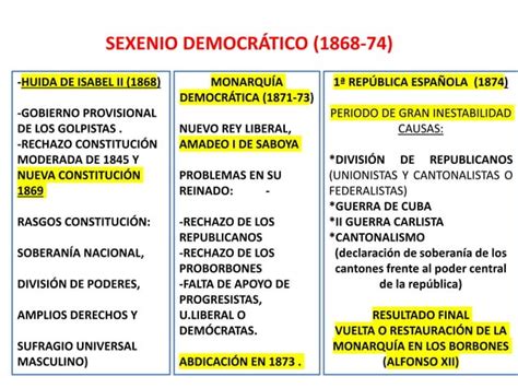 Sexenio Revolucionario Ppt