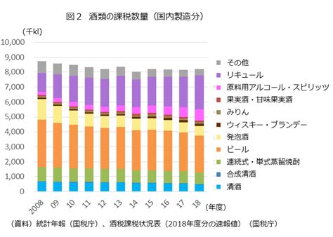 ビール以上に輸出が伸びているお酒、海外に大きな市場あり｜ニュースイッチ By 日刊工業新聞社