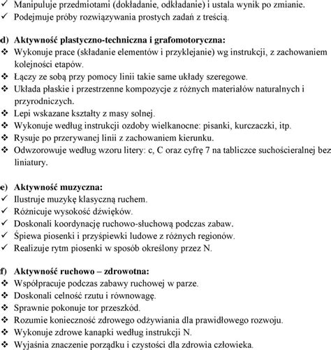 Zamierzenia Pracy Dydaktyczno Wychowawczej W Grupie Dzieci Letnich