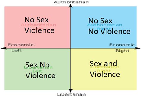 Affirmative Action Libright Vs Leftcenter R Politicalcompassmemes