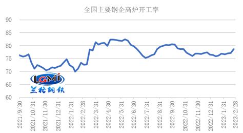 兰格研究：三月份国内钢铁市场将震荡趋强 兰格钢铁网