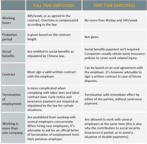 Employment Contract In China Comprehensive Guide Ptl Group