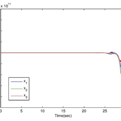 State Trajectories Of The Open Loop System Download Scientific Diagram