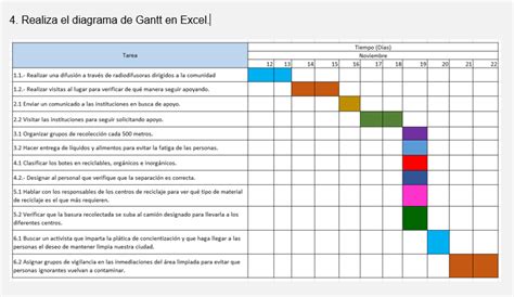 Fase Control Diagrama De Gantt Para Gesti N Del Proyect