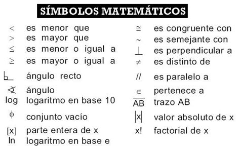 Diccionario Matematicas Símbolos Matemáticos I Algunos Tipo Psu