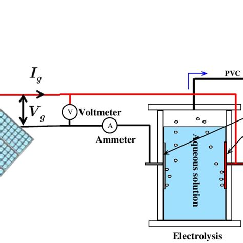 Water Electrolysis Equation Tessshebaylo