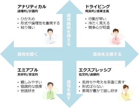 【診断チェック付き】あなたはどのタイプ？ タイプ別コミュニケーション法